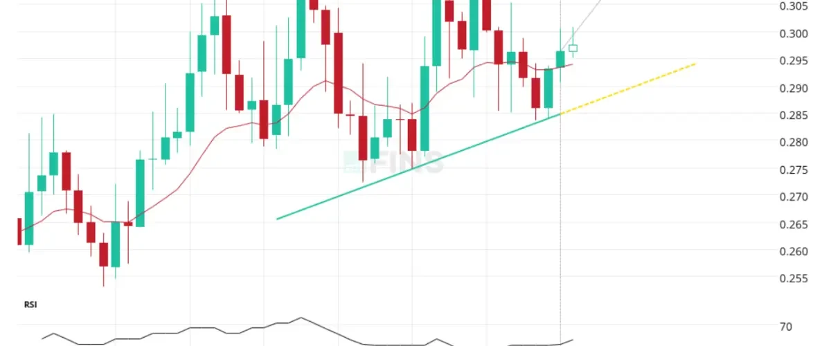 Finance Crypto – Complete Guide to Crypto Finance, Charts, Heat Maps & Market Insights