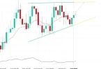 Finance Crypto – Complete Guide to Crypto Finance, Charts, Heat Maps & Market Insights