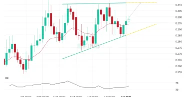 Finance Crypto – Complete Guide to Crypto Finance, Charts, Heat Maps & Market Insights