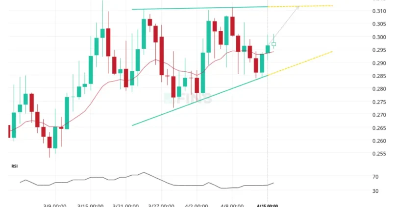 Finance Crypto – Complete Guide to Crypto Finance, Charts, Heat Maps & Market Insights
